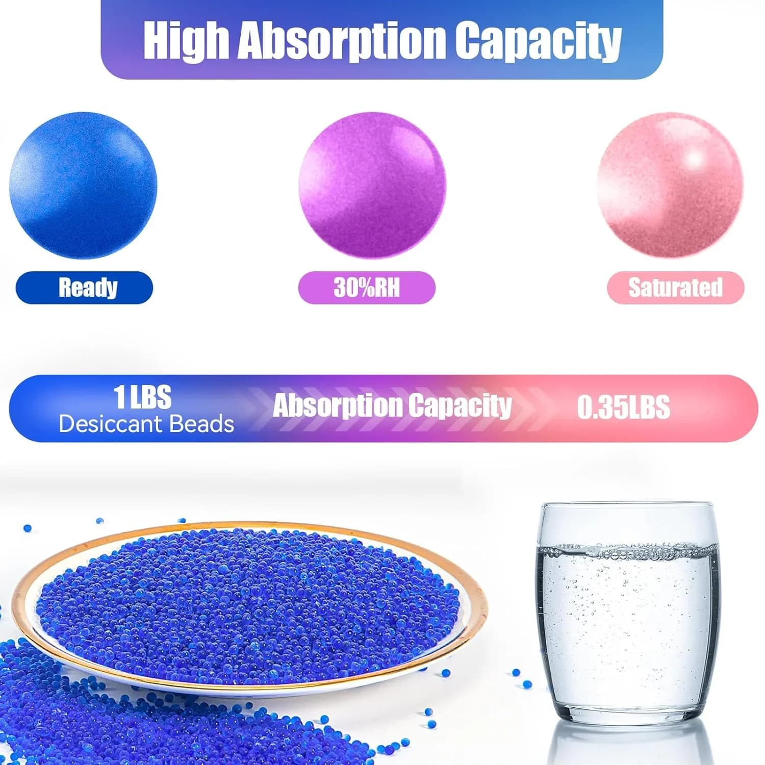 เม็ดซิลิกาเจลดูดความชื้นแบบเปลี่ยนสี 1000g สีน้ำเงิน/ส้ม ใช้ซ้ำได้ พร้อมถุงแบ่ง 20 ชิ้น สำหรับกล่องเก็บของ